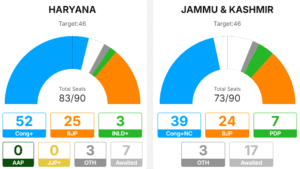 Election Commission of India Oversees Crucial Vote Counting in Haryana and Jammu & Kashmir